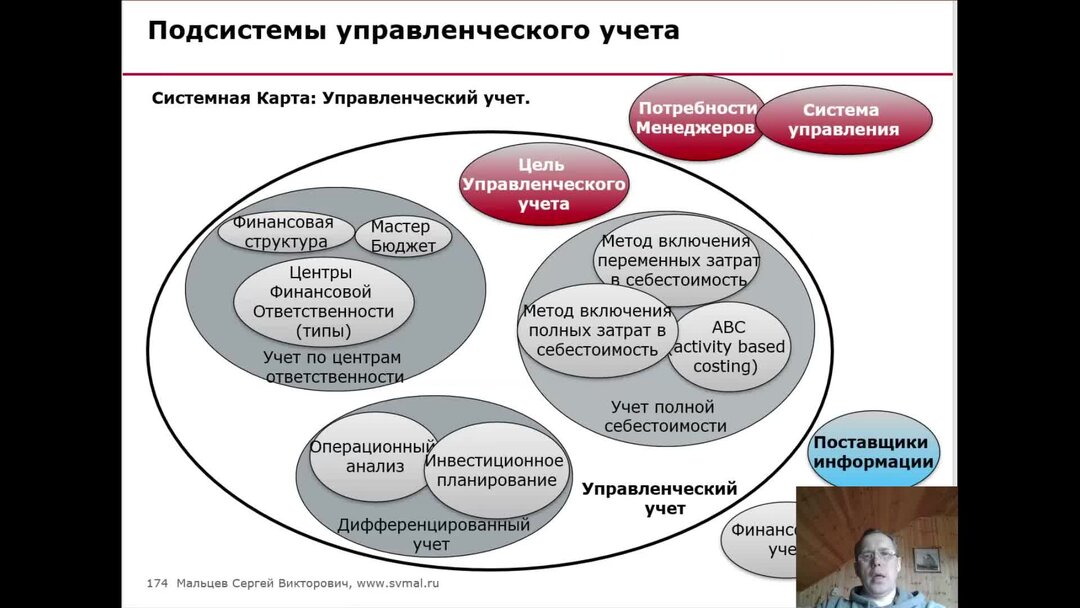 Управленческие тренинги