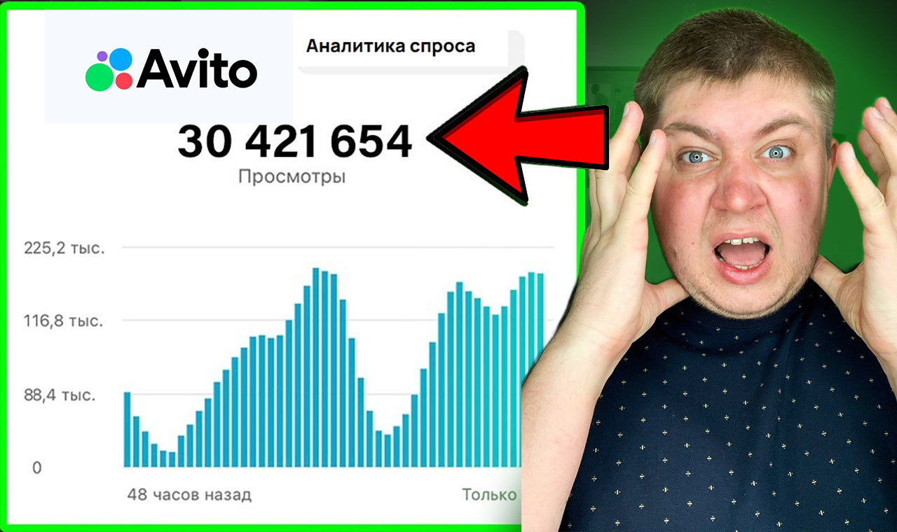 Авито просмотры 1 1 что значат. Как увеличить просмотры на авито бесплатно. Обозначение просмотров на авито. Значок человечка на авито. Статистика объявлений авито.