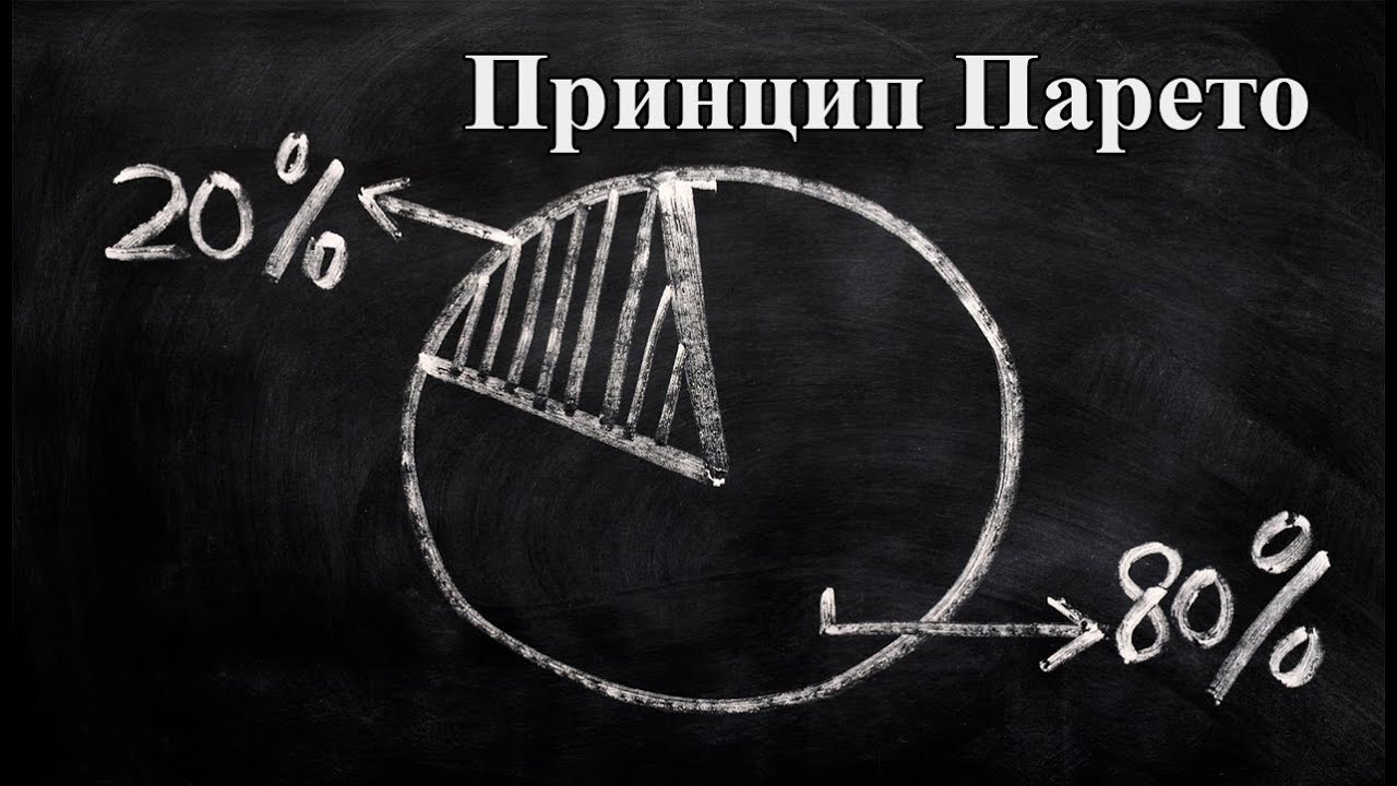 Принцип парета. Теория 20 на 80. Эффект Парето. Принцип Парето 20/80 привычки успешных людей. Картинки иконки принцип Парето.