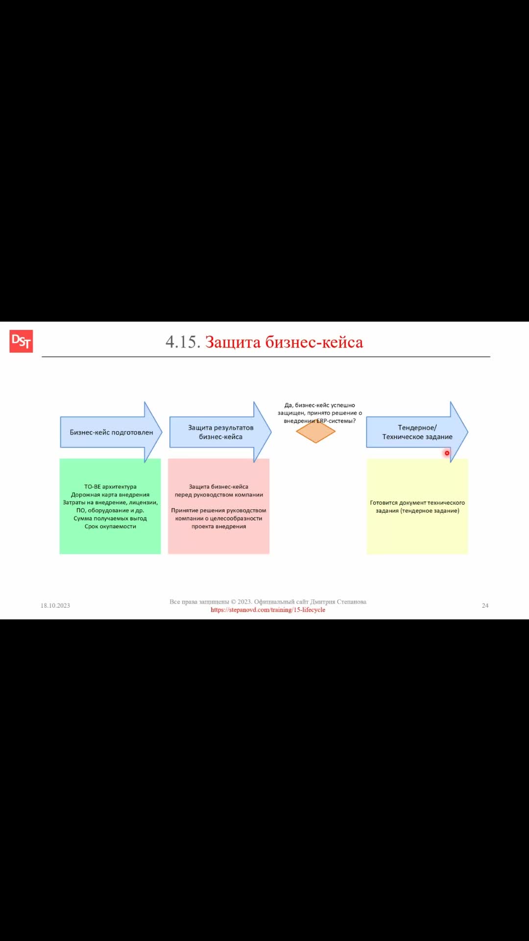 Гис аукцион торги. Процедура торгов. Участие в торгах на электронных площадках. Ис независимый регистратор. Схема работы электронных торговых площадок.