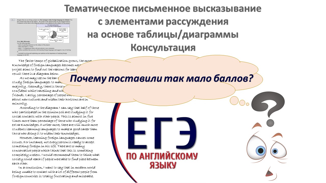 Баллы за огэ по математике за каждое задание 2022. Егэ обществознание. Шкала баллов по английскому е г э. Шкала баллов математика профиль 2022. Таблица перевода английский язык егэ.
