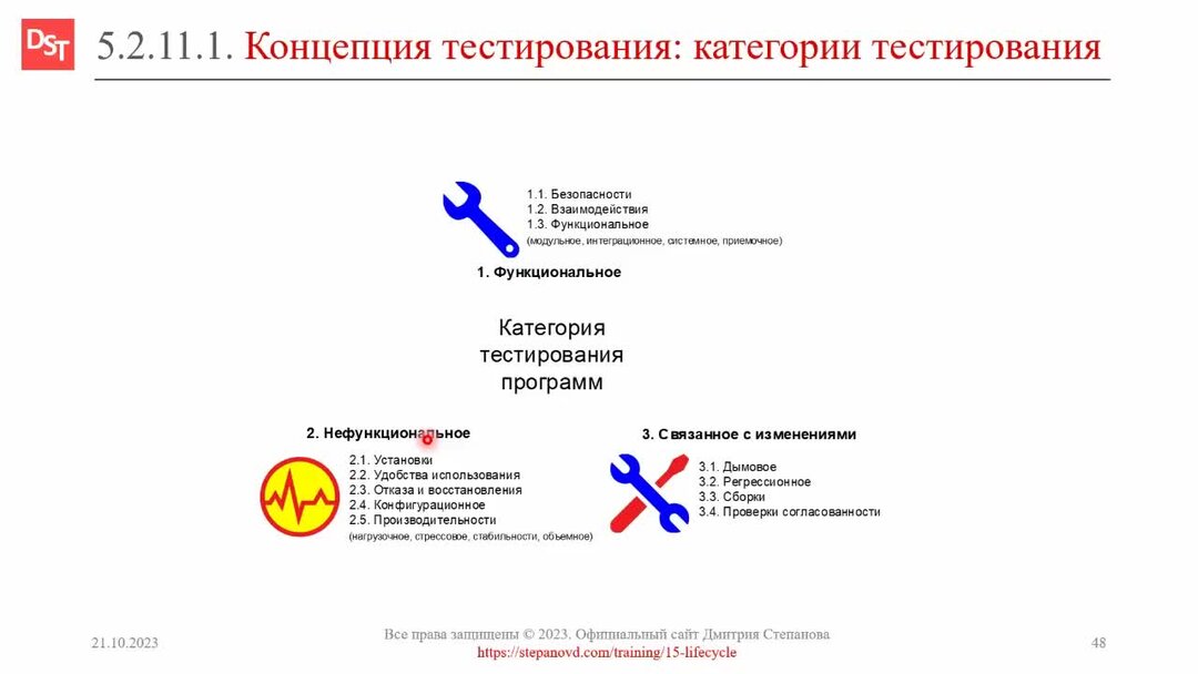 Тесты на категорию на конькова