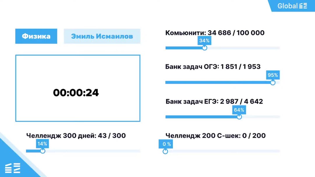 3 вариант 1. Как правильно писать сочинение по русскому огэ. Сочинение огэ 2024 13. План сочинения огэ 9. 3 вариант 1.