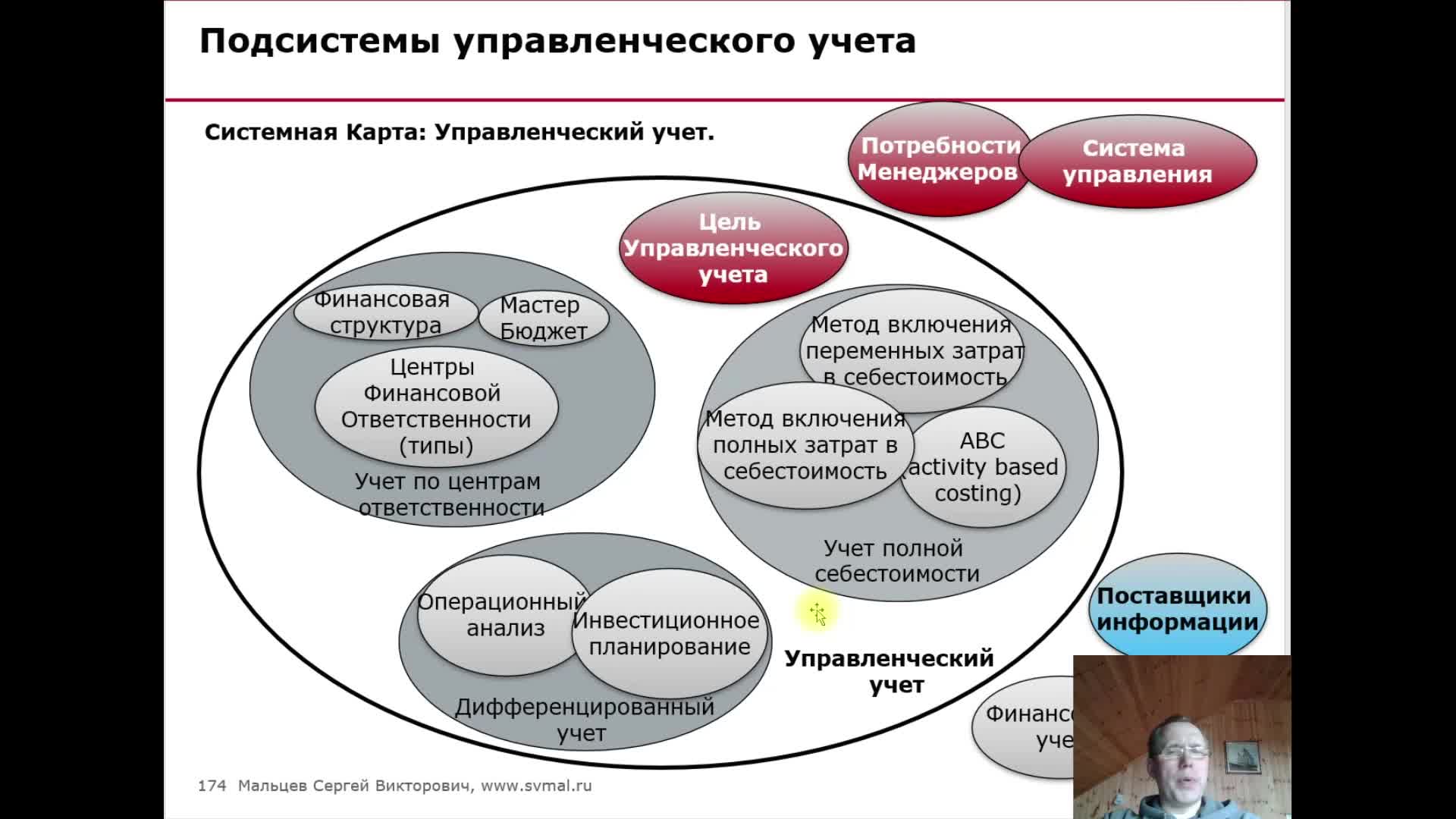 Подходы к функциям менеджмента
