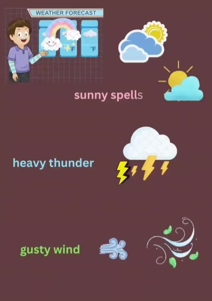 прогноз погоды на английском. прогноз погоды тема на английском. Weather forecast. прогноз погоды на английском. прогноз погоды.