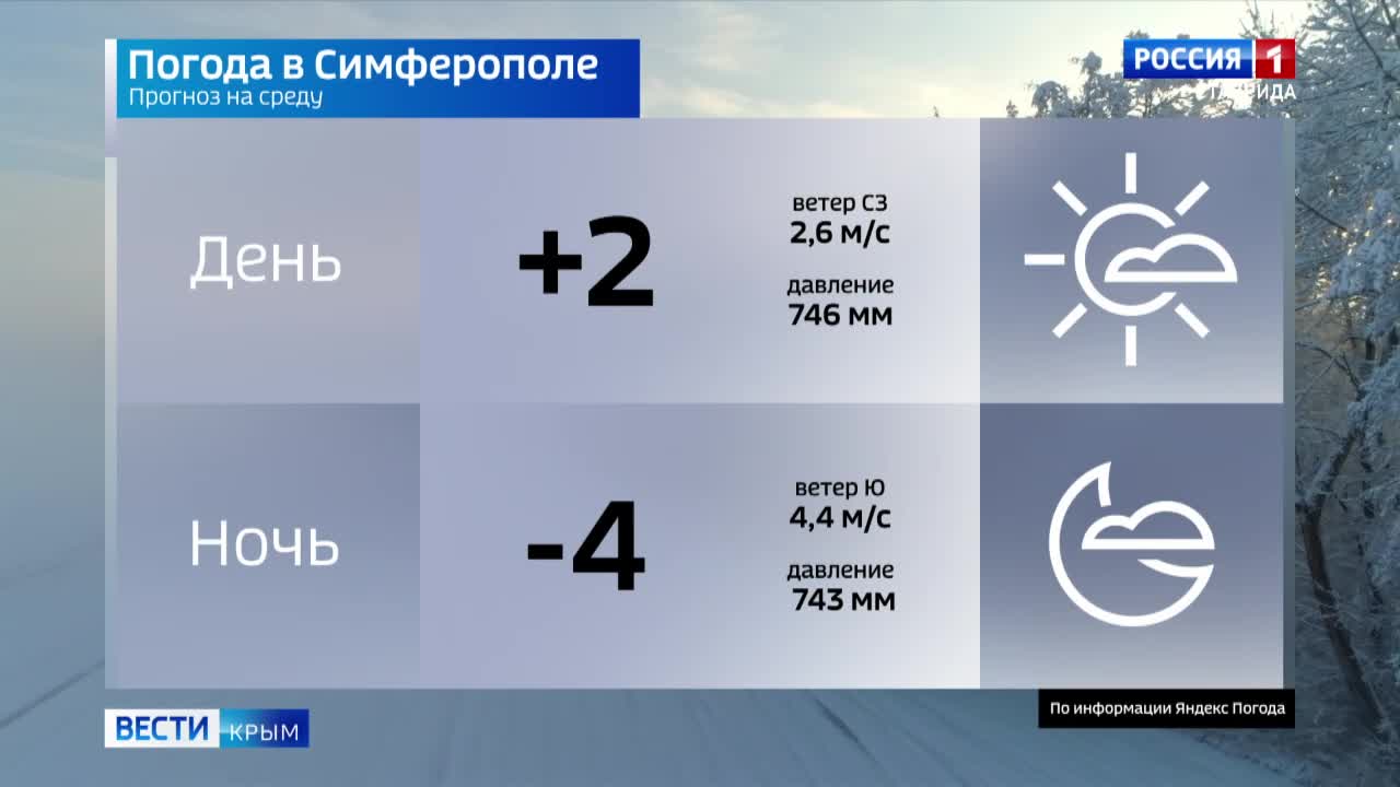 Карта прогноза погоды крым