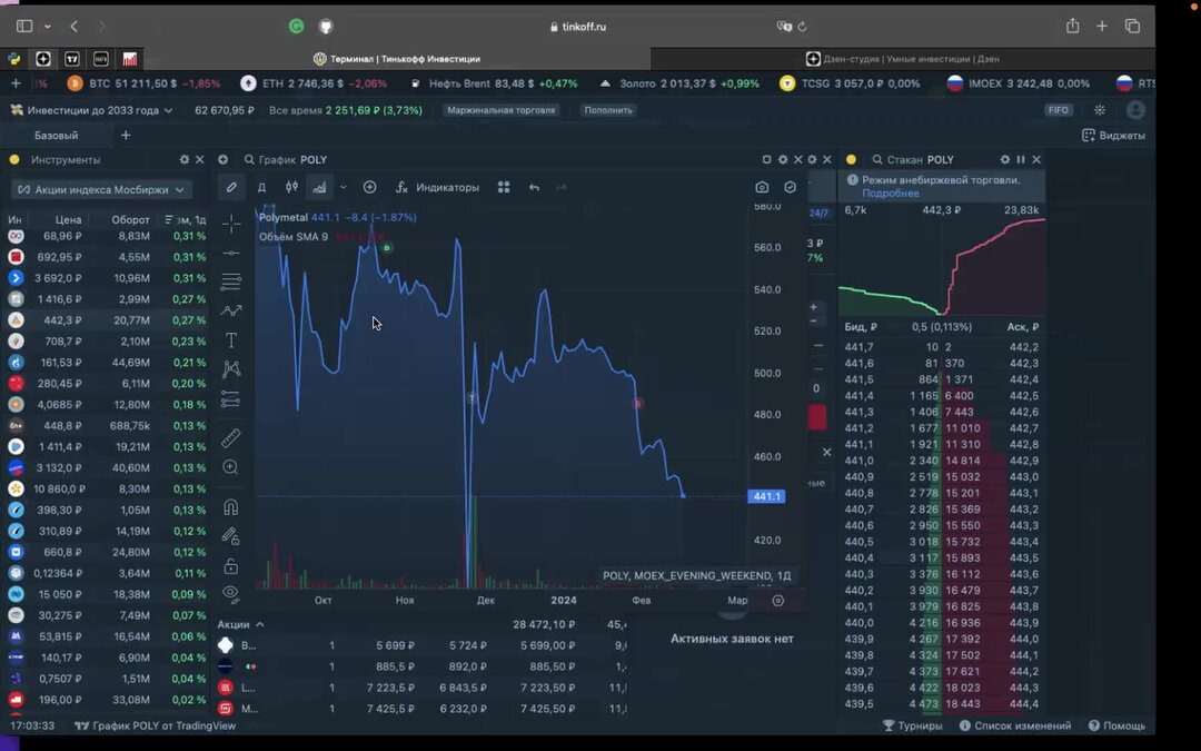 ценные бумаги газпрома. реклама азс. акции нлмк график. фгос соо с изменениями и дополнениями 2022. канал на графике нлмк.