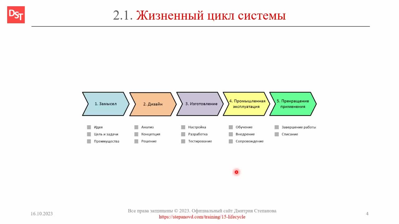 Дать определение жизненный цикл. Дать определение жизненный цикл