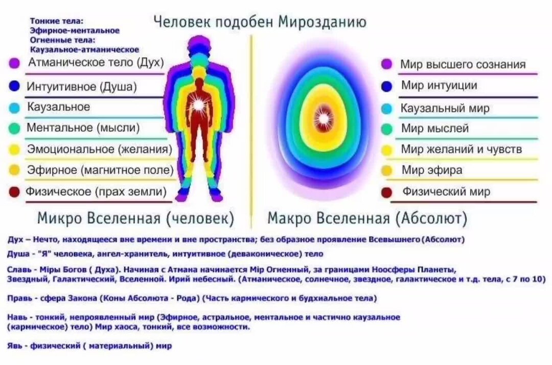 Тонкие тела картинка