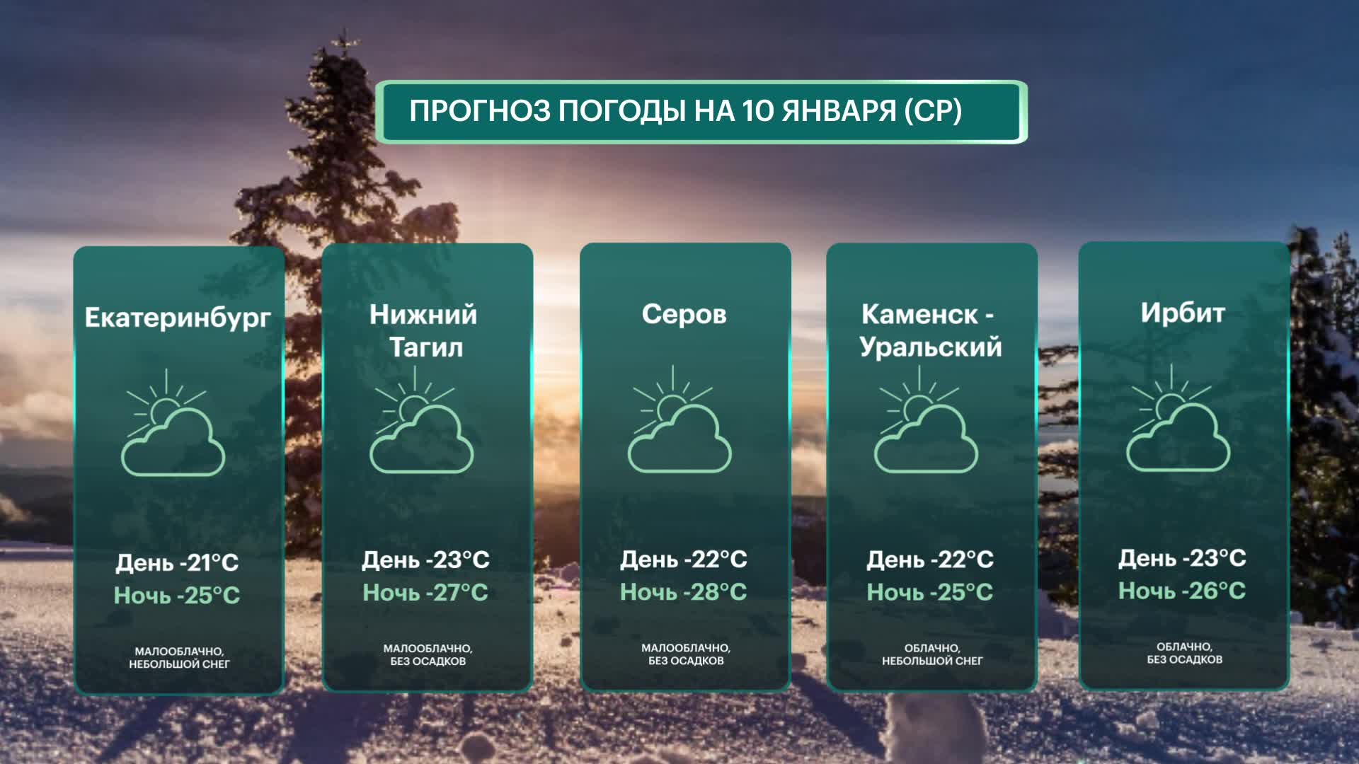 Погода на десять екатеринбург
