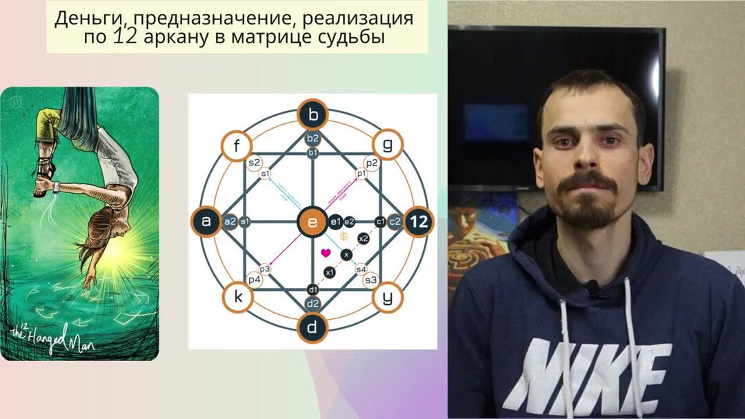 17 в матрице судьбы деньги. Денежный канал в матрице. Зона отношений в матрице судьбы. 17 в матрице судьбы деньги. Koddeneg матрица судьбы.