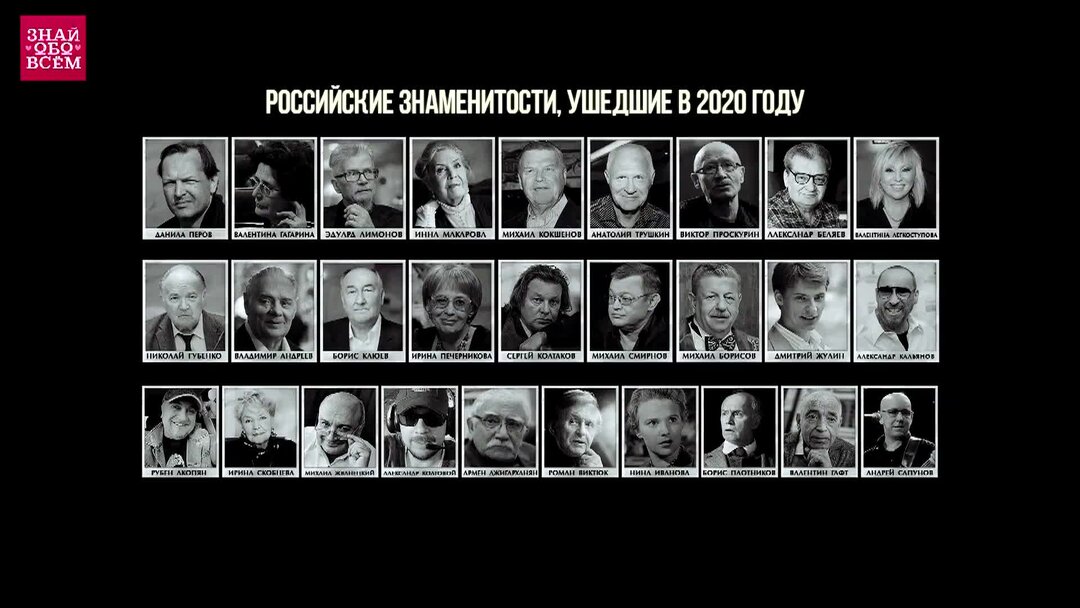 Знаменитости ушедшие из жизни в 2021 году российские. Ушедшие в 2020 году знаменитости. Список ушедших 2024. Список ушедших 2024. Список ушедших 2024.