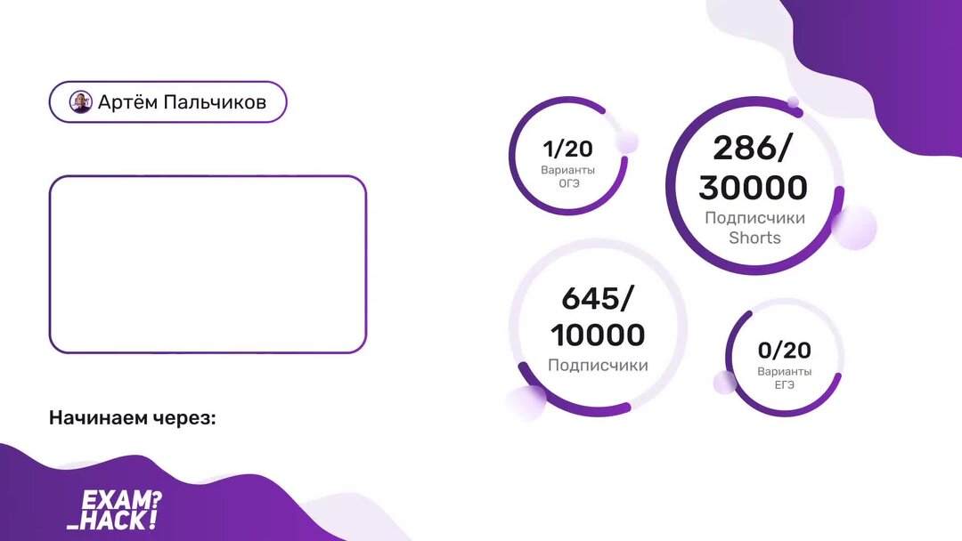 Итоги огэ 2024 по информатике