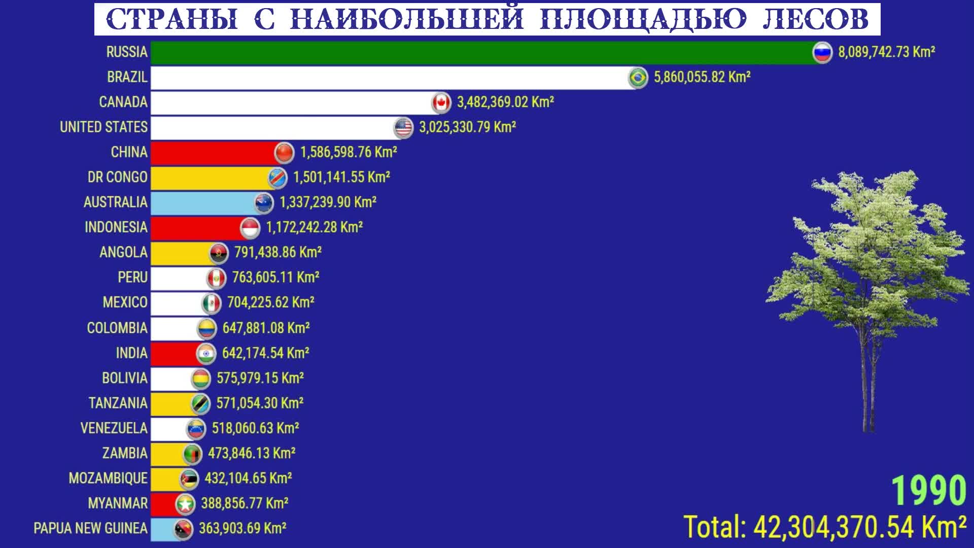 5 стран по размеру территории