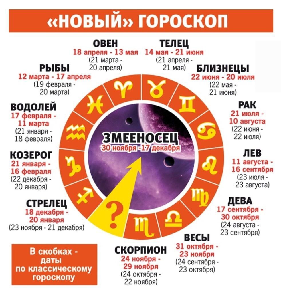 Какой гороскоп 1998. Знаки зодиака со Змееносцем по датам. Знаки зодиака по месяцам Змееносец. Знаки зодиака по датам новый со Змееносцем. Знаки зодиака по месяцам со Змееносцем таблица.