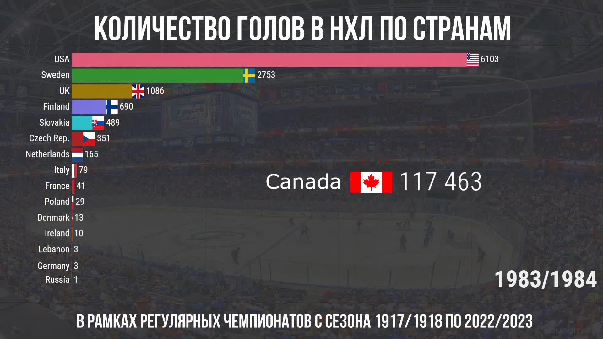 Голы месси за сборную статистика. Топ 10 голов месси. Статистика месси и роналду 2021. Статистика месси и левандовски в 20/21. Голы месси по годам.