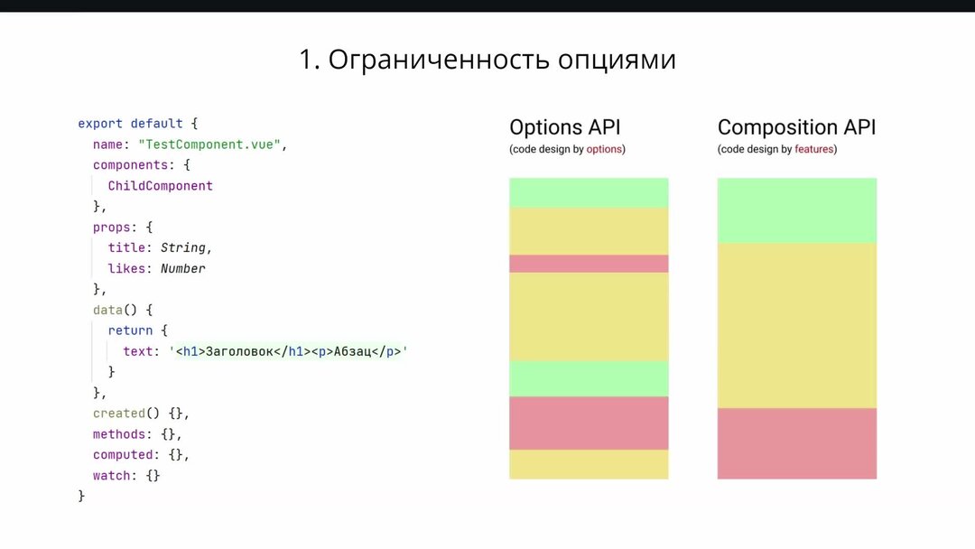 Options vue 3. Options vue 3
