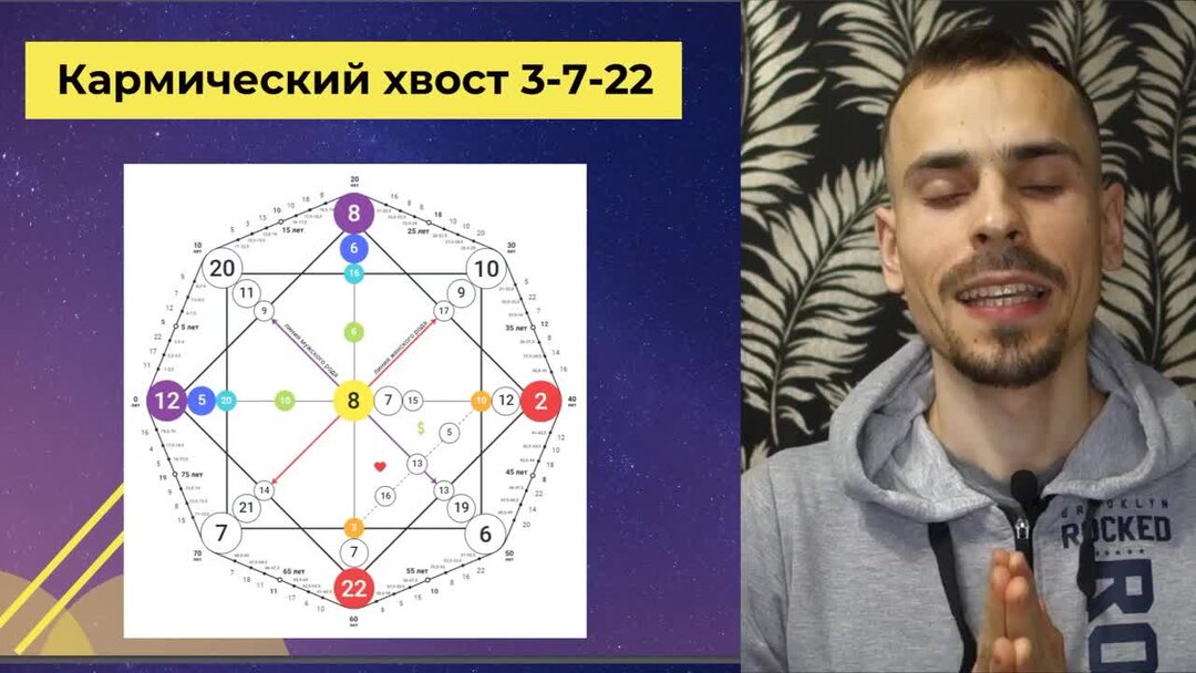 Матрица судьбы кармический хвост 3 7 22. Матрица судьбы кармический хвост 3 7 22. Зоны в матрице судьбы. Матрица судьбы кармический хвост 3 7 22. Матрица судьбы кармический хвост 3 7 22.