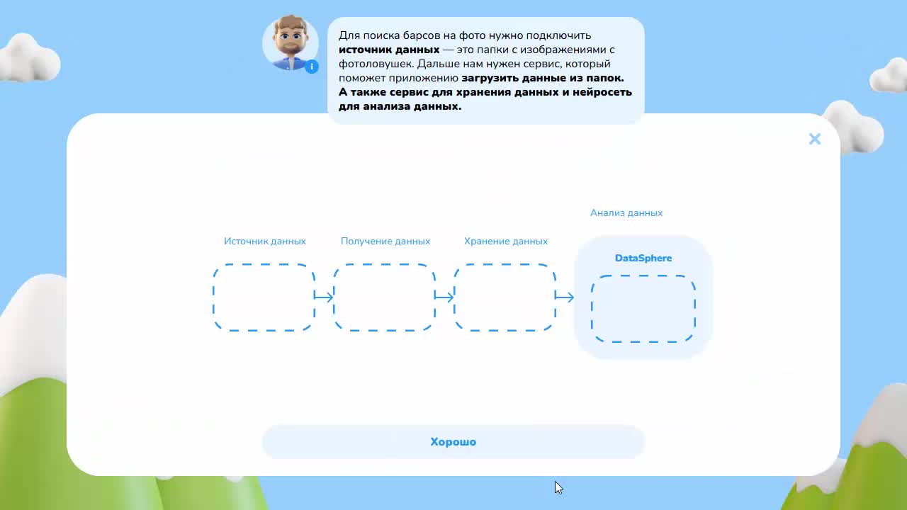 Облачные технологии в поисках снежного