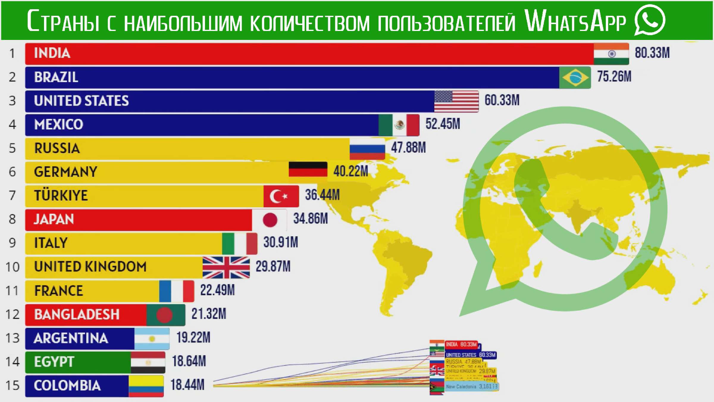 Наибольшая численность населения в мире