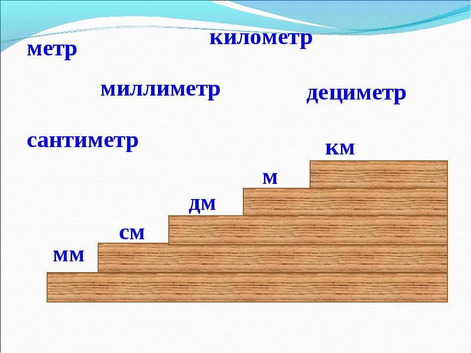 Отношение большего к меньшему листы. Миллиметр сантиметр дециметр метр километр. Метод дециметр сантиметр. Сантиметры миллиметры дециметры. Метры дециметры сантиметры.