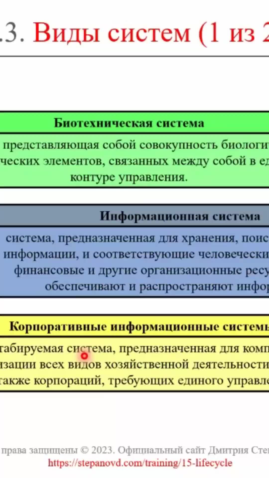 Дмитрий Степанов - Журнал о ERP-системах | Виды систем - это || Термины и  определения корпоративных информационных систем и ERP-систем (словарь) |  Дзен