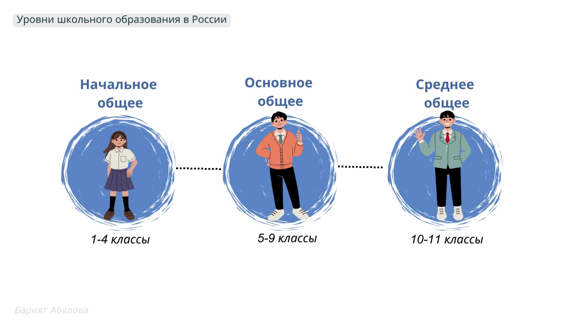 Школа обществознания абулова барият