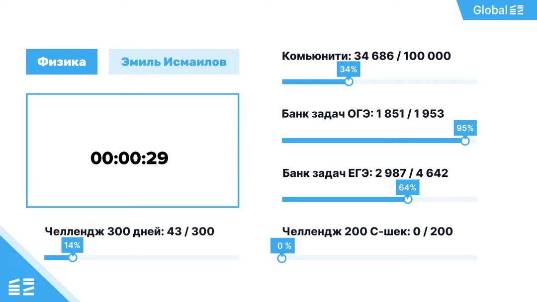 Тренировочный егэ по физике 2024