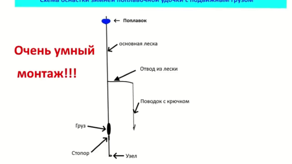 Оснащение зимней. Зимняя поплавочная удочка оснастка на плотву. Монтаж поплавочной удочки зимней схема. Оснастка зимней удочки с поплавком. Схема оснастки зимней удочки.