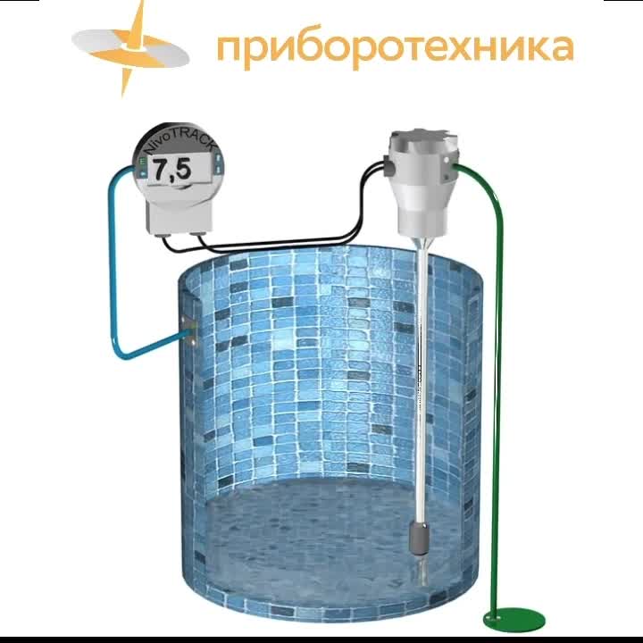 Мониторинг измерение контроль. Мониторинг измерение контроль