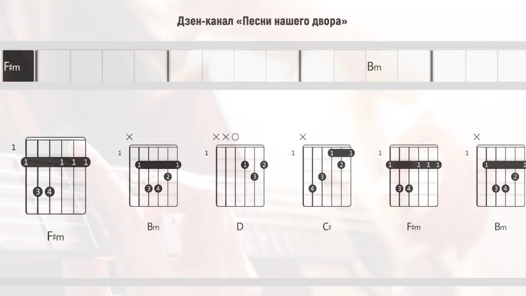 Песни на гитаре аккорды