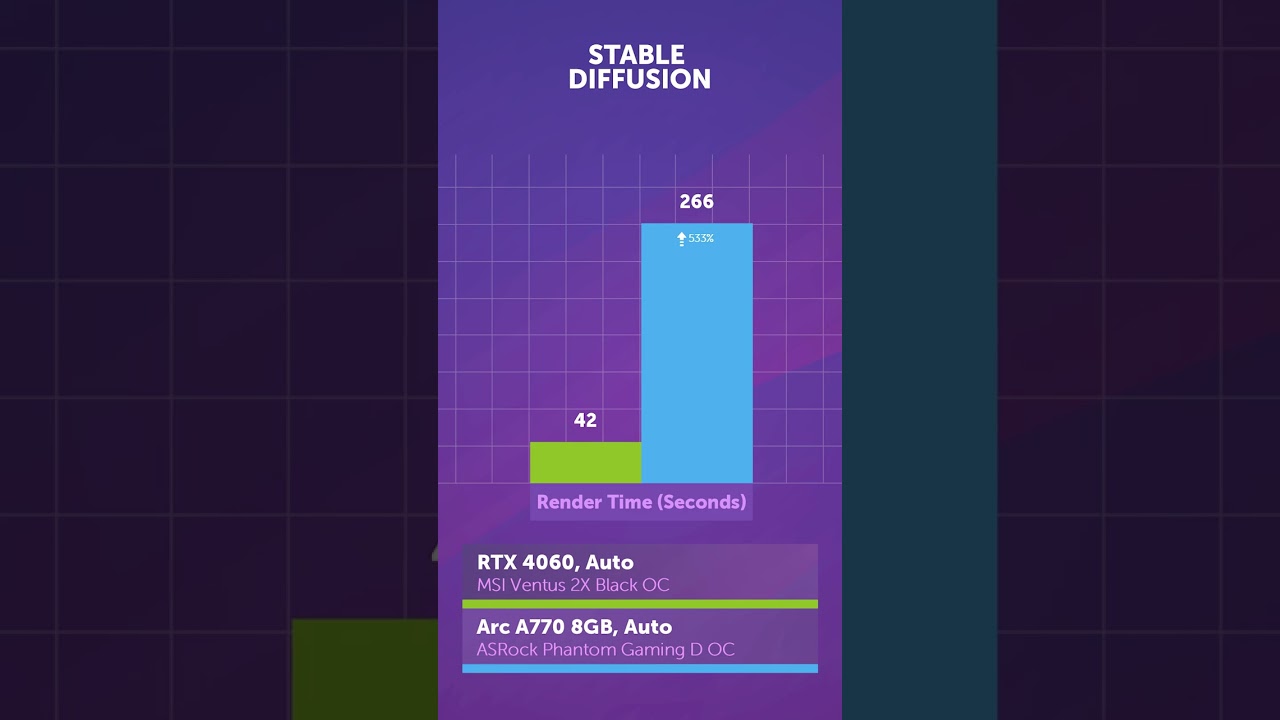 1650 vs 4060