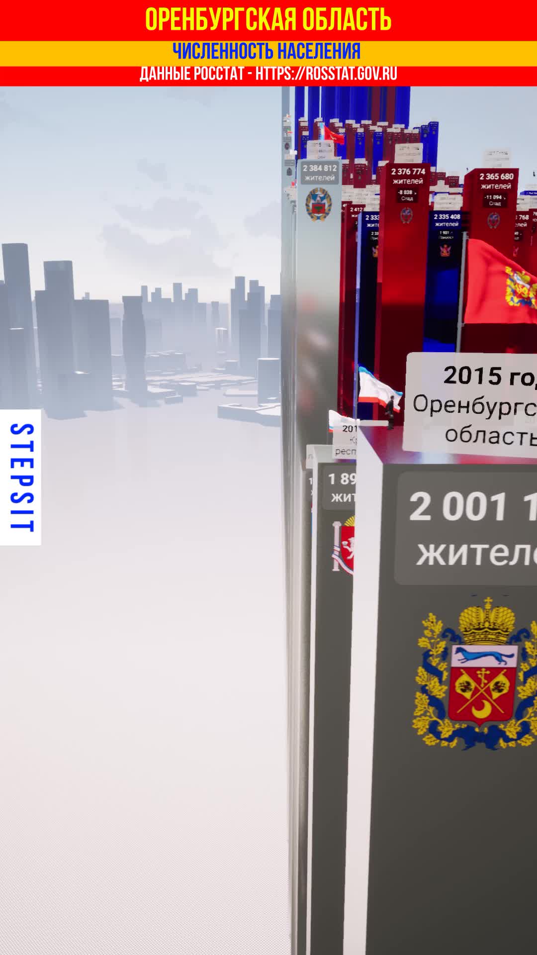 Оренбург численность населения