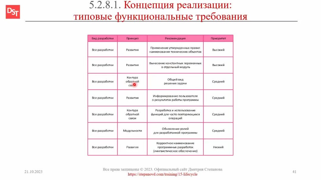 Реализация концепции управления проектами