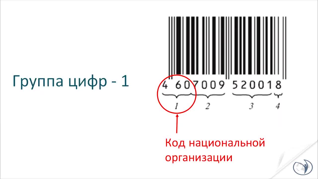 Регистрация штрих кодов в россии. Штрих код EAN 13 расшифровка. Расшифровка кода EAN 13. EAN 13 штрих код расшифровка цифр. Код предприятия изготовителя.
