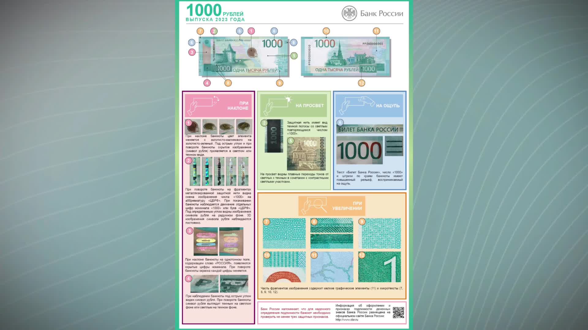 Банкноты 1000 рублей 2023. Новые 1000 рублей 2023. Рублевые банкноты. Новые банкноты.