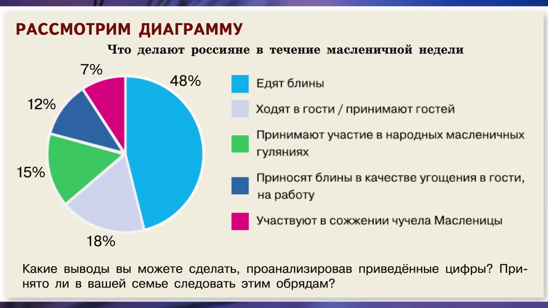 Школьный этап 7 класс