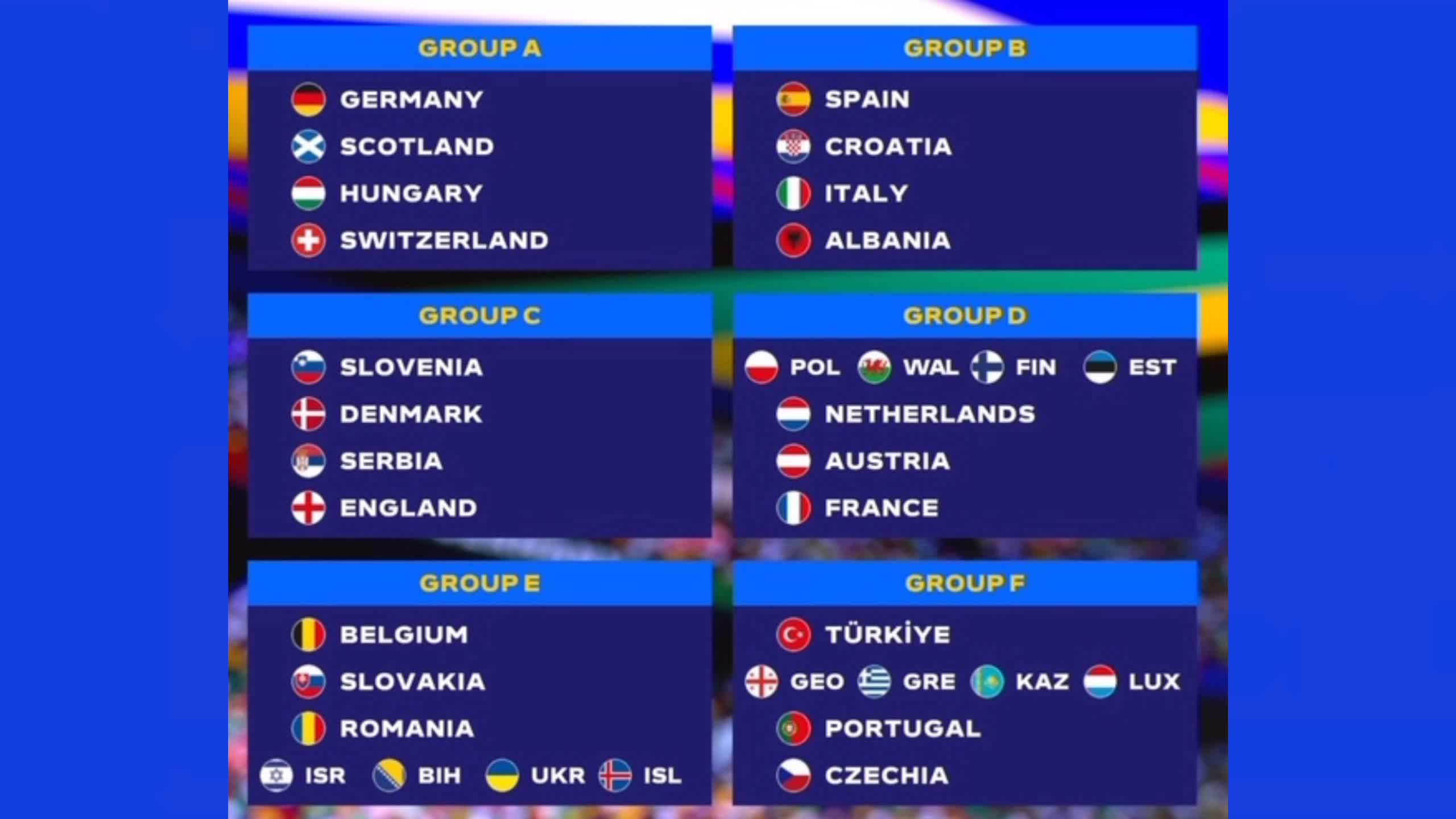 Чемпионат европы 2024 по футболы таблица турнира. Евро 24 участники. Жеребьевка евро 2024. Euro 2024 groups. Евро 24 участники.