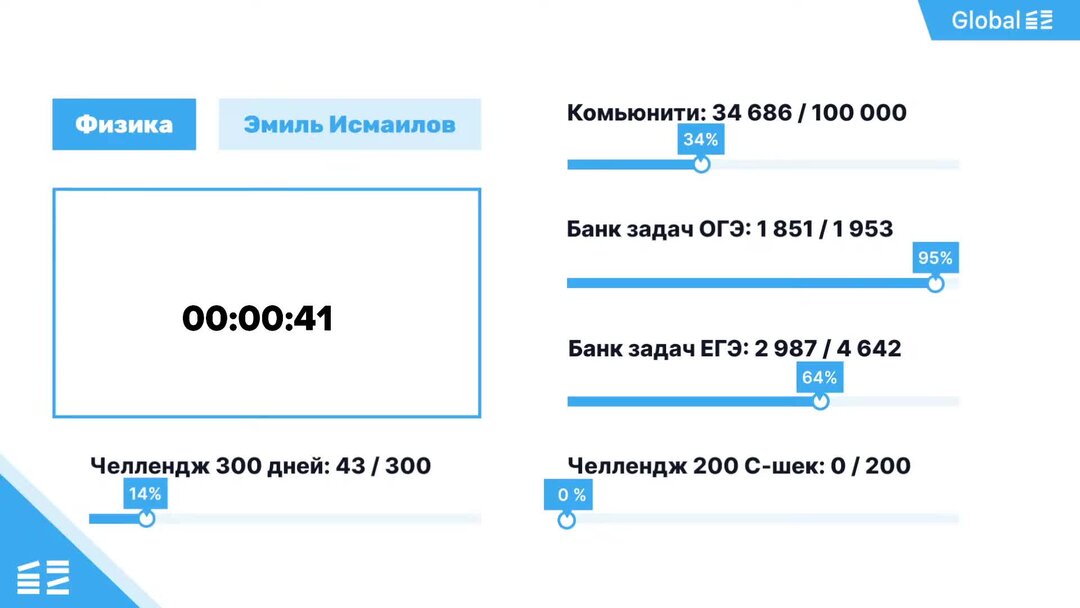 1 c физика
