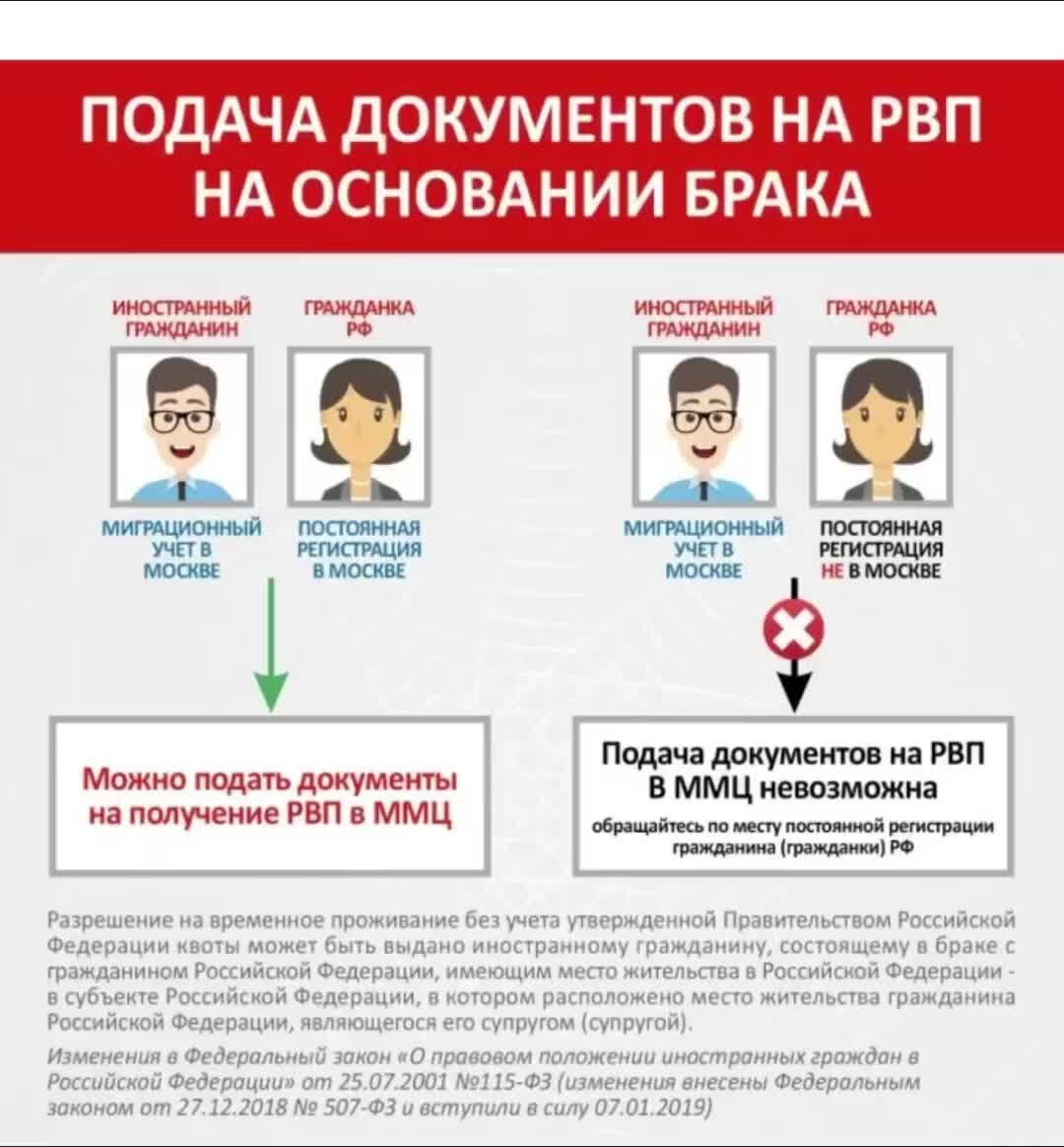 Как получить рвп киргизии. Как получить рвп киргизии