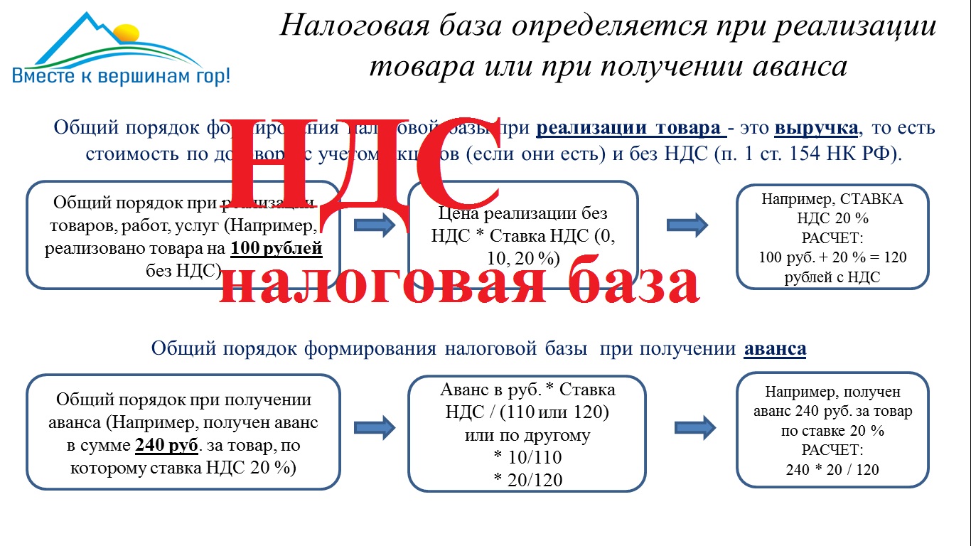 Простой без ндс. Что такое НДС простыми словами. НДС С аванса. Налоговая база НДС. Расчет НДС объяснение.