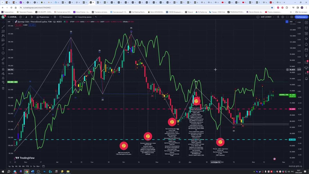 Китайский юань динамика за 2 года. Прогноз курса юаня к рублю на неделю. Китайский юань прогноз. Доллары в рубли. Курс китайского юаня.