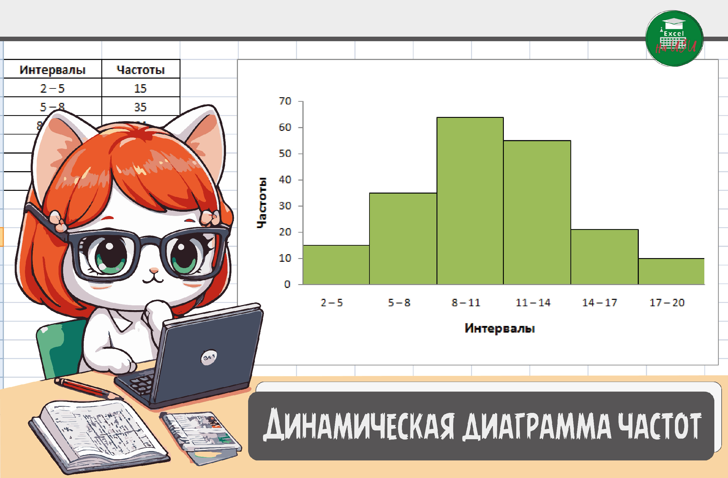 Excel частотная диаграмма