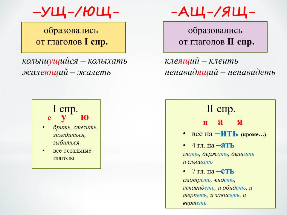 Ющ ащ ящ в причастиях правило