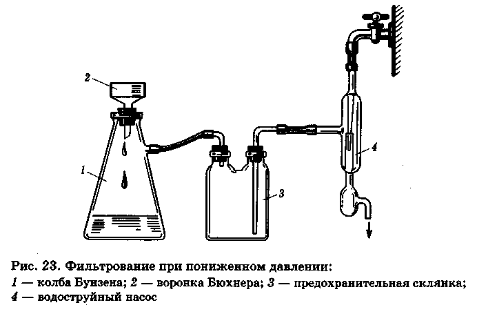 Схема процесса фильтрования