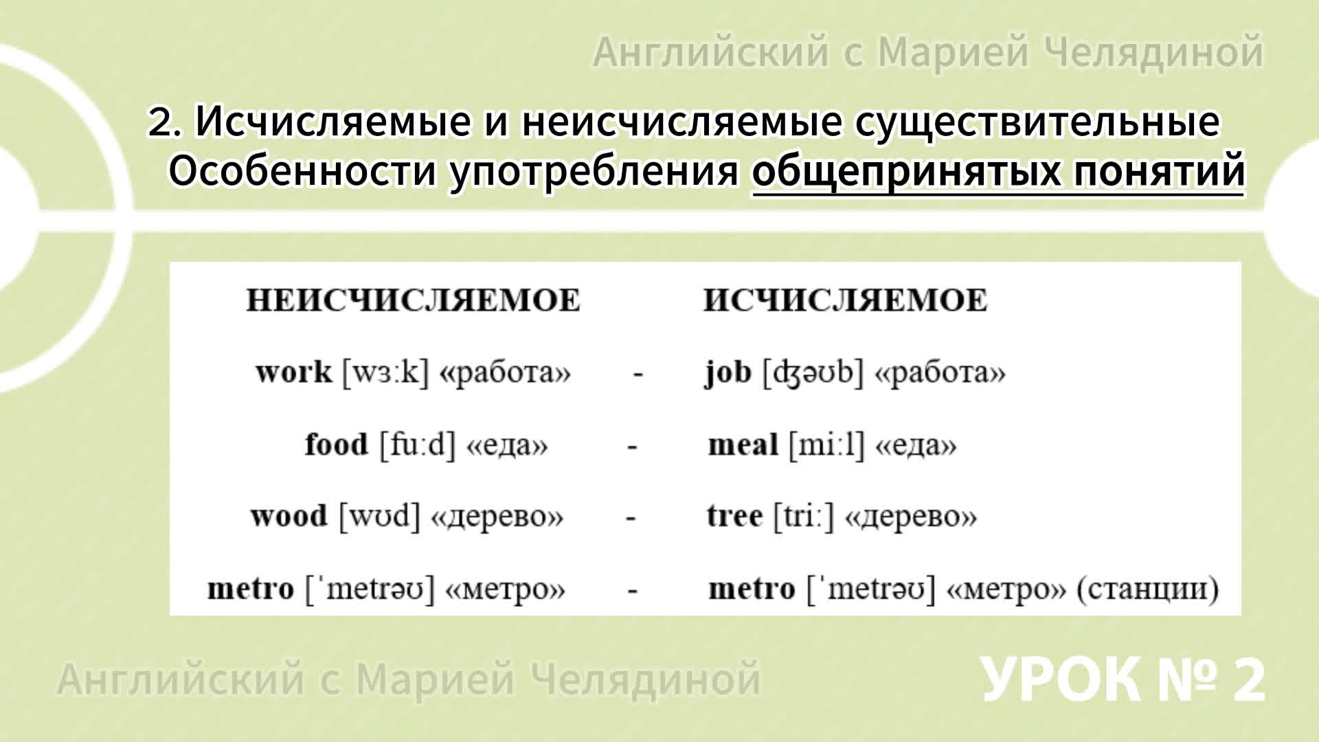 Тест английский язык исчисляемые и неисчисляемые. Исчисляемые и неисчисляемые существительные. Исчисляемые и неисчисляемые существительные в английском языке. Неисчисляемые слова в английском языке. Неисчисляемыми существительными