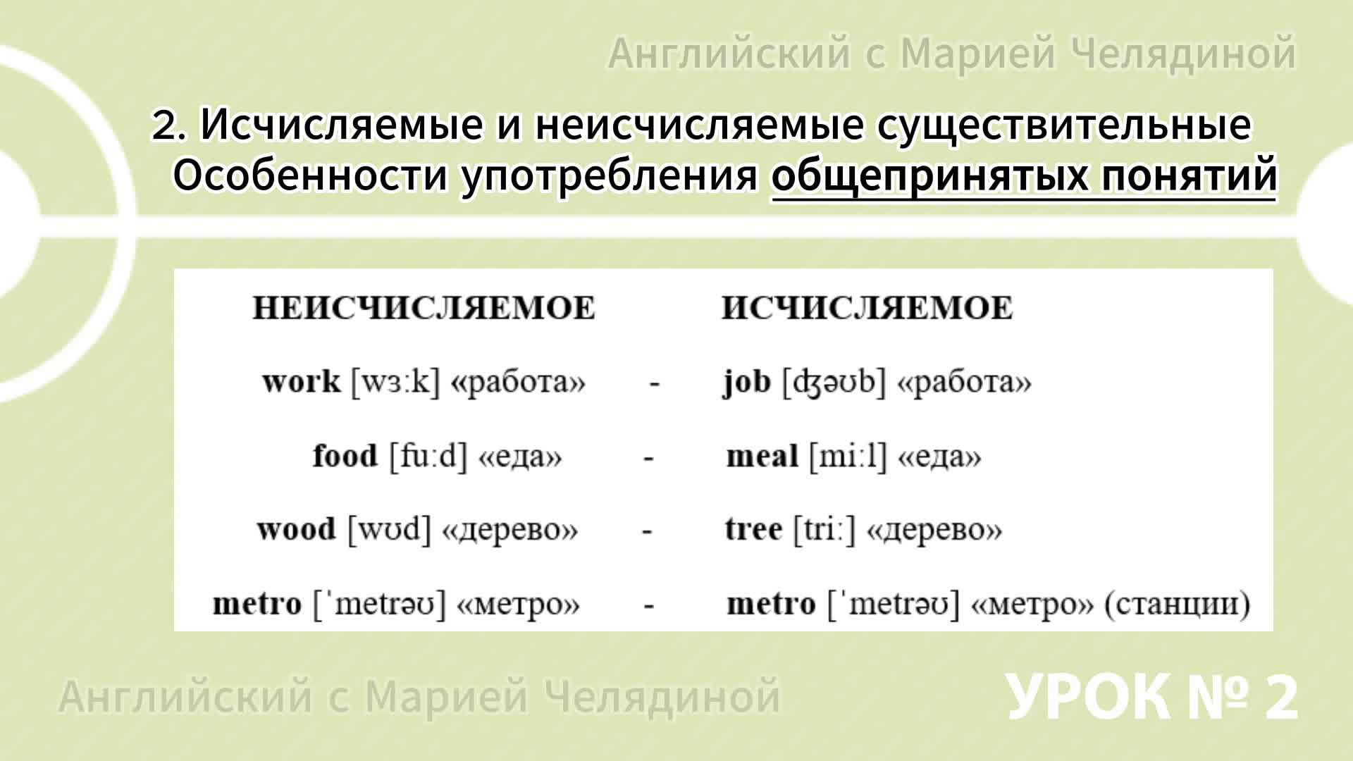 Исчисляемые в английском языке. Исчисляемые и неисчисляемые существительные. Исчисляемые и неисчисляемые существительные в английском языке. Неисчисляемые слова в английском языке. Неисчисляемыми существительными.