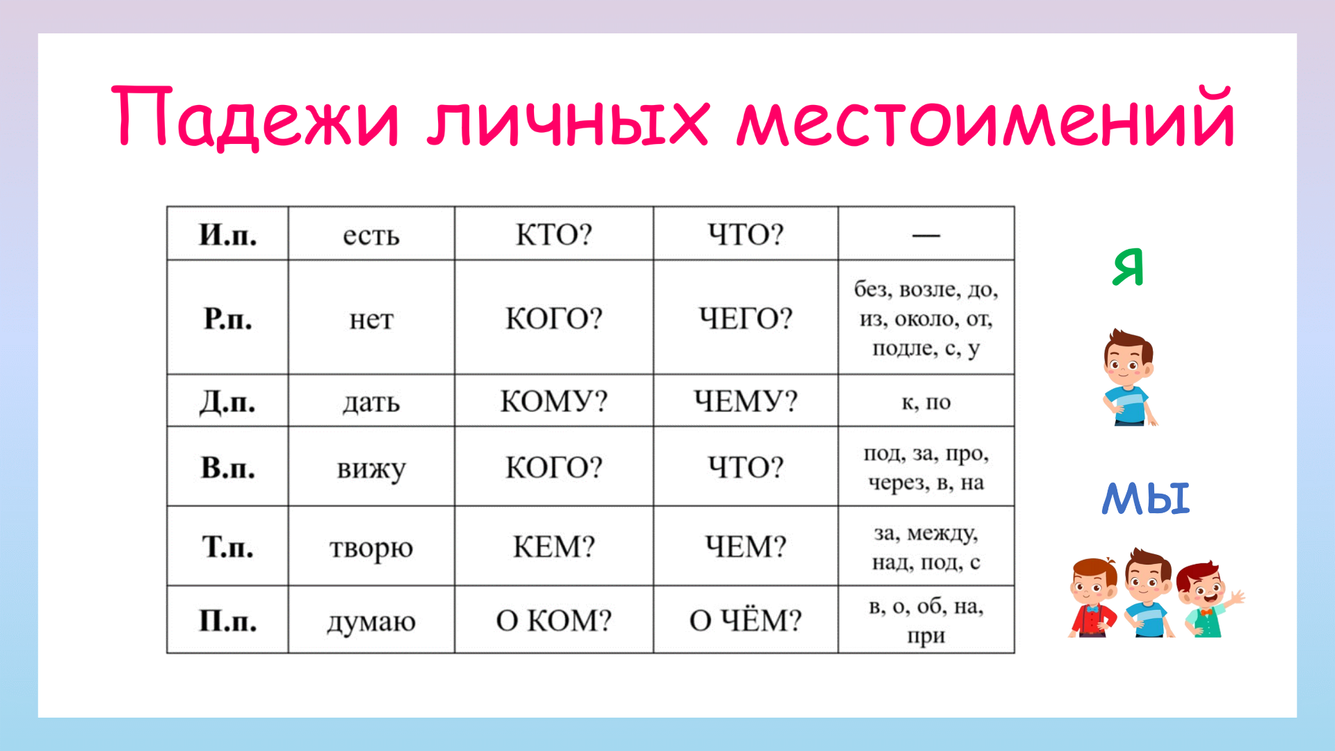 Падежи родительный дательный предложный склонение