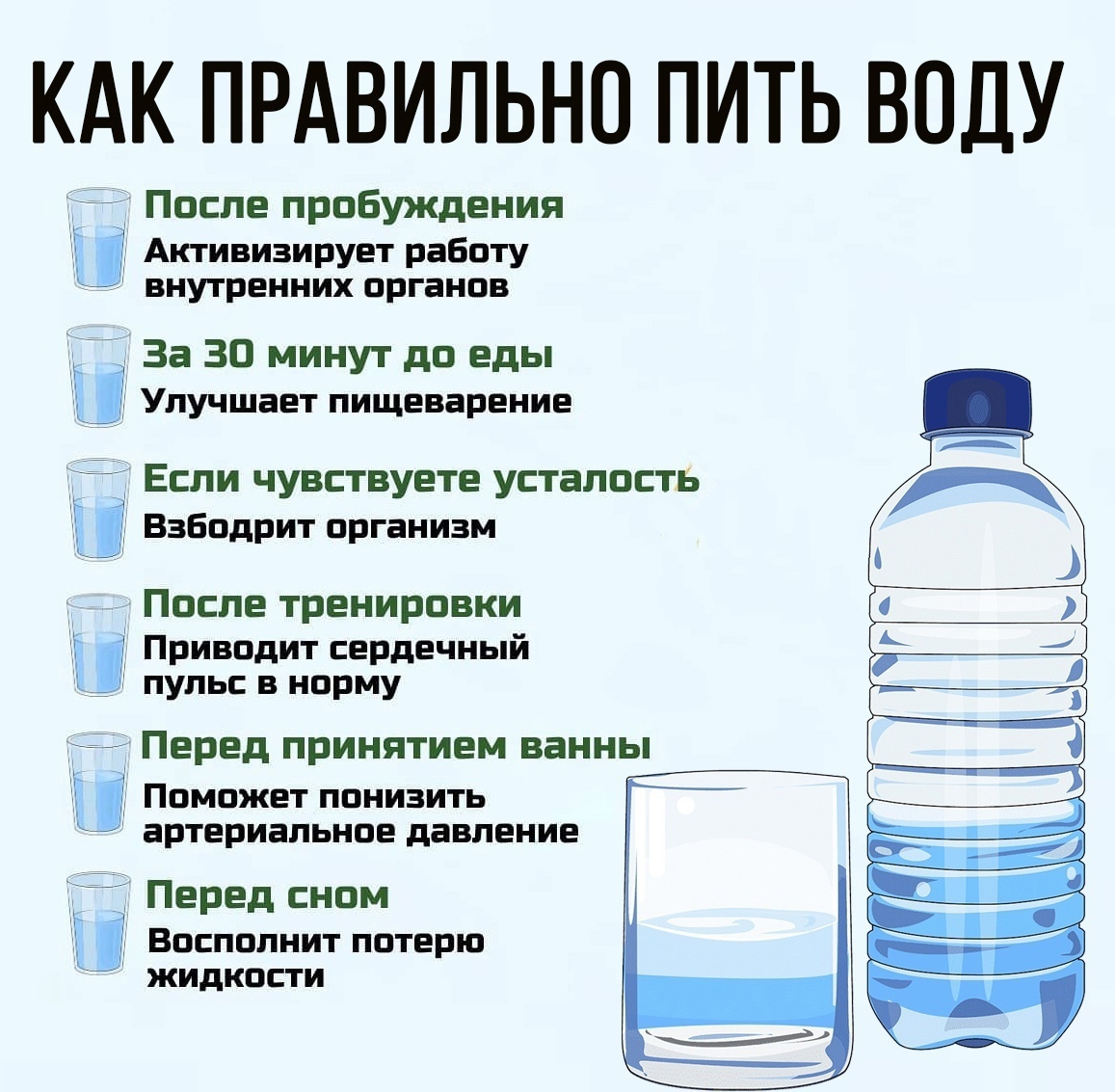 Расчет воды для похудения
