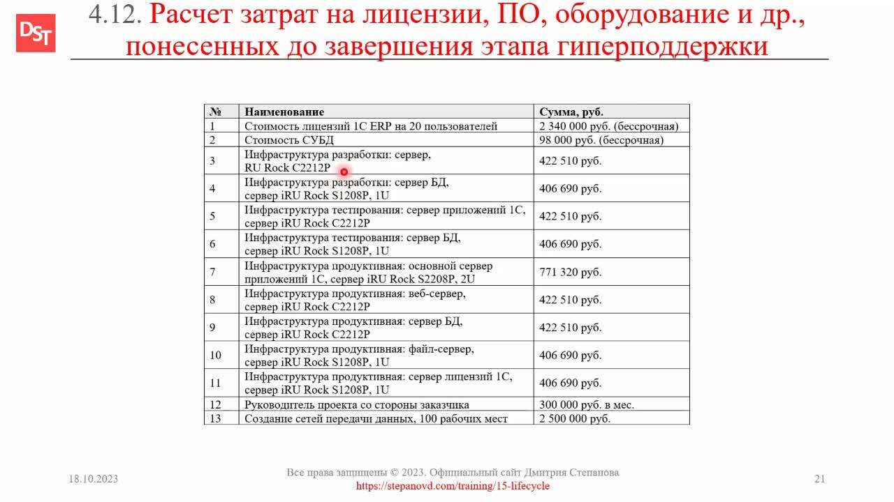 Внедрение ерп системы s2. Стадии внедрения erp системы. Этапы внедрения erp системы на предприятии. Внедрение ерп системы s2. Внедрение erp sap.